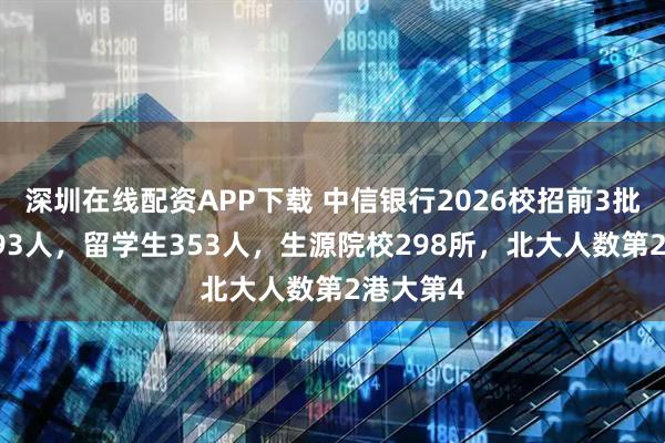 深圳在线配资APP下载 中信银行2026校招前3批录用1093人，留学生353人，生源院校298所，北大人数第2港大第4